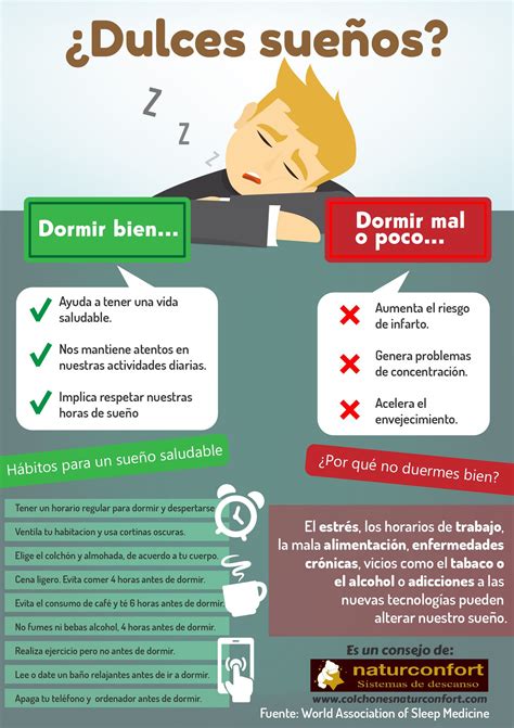 Infograf A Diferencias Entre Dormir Bien O Dormir Mal Si Quieres