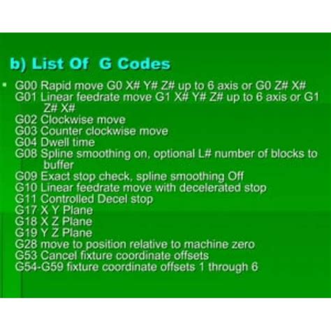 La Gu A Completa Del C Digo Cnc G Dominar El C Digo G Para M Quinas