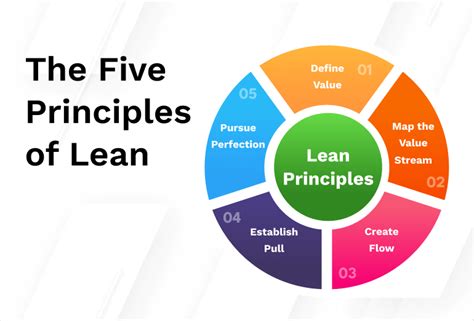 Five Principles Of Lean Manufacturing 47 Off Rbkbm