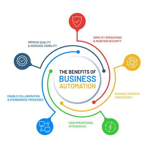 Top 5 Best Small Business Automation Tools 2022 Media Booth