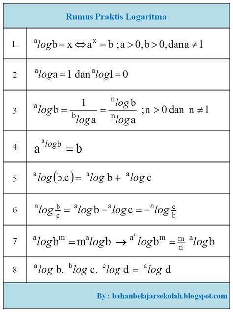 Hary_Akbar: Rumus Logaritma