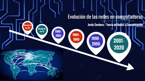 Evolución De Las Redes En Computadoras By Jordy Cordova On Prezi