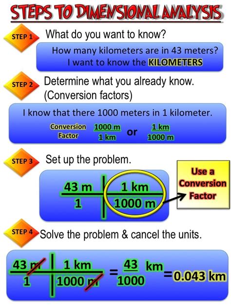 How To Solve Dimensional Analysis Problems South Carolina 6th Grade Science