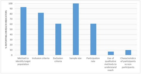 Ijerph Free Full Text An Integrative Systematic Review Exploring