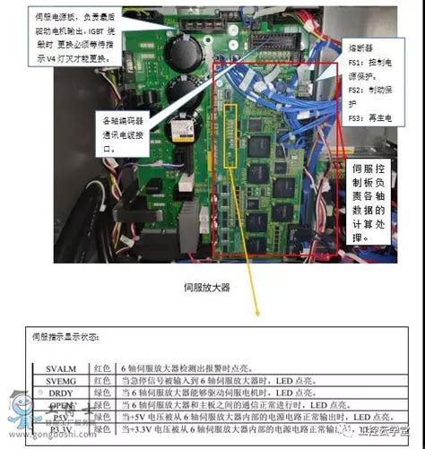 发那科机器人mate型控制柜内部硬件介绍：新闻中心fanuc机器人 服务商