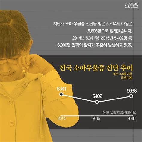 늘어나는 소아 우울증 이렇게 대처하세요 전체 카드한컷 멀티미디어 대한민국 정책브리핑