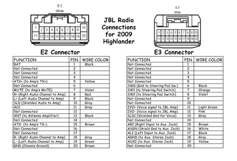 Delco Model Pinouts Diagram Mazda Ecu Pb Manual W