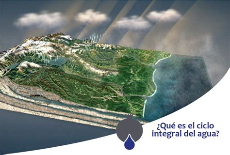 Qué es el ciclo integral del agua AEGRA