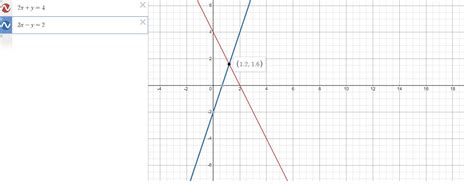 Here Is The Graph Of 3x Y2 For Values Of X From 0 To 2 By Drawing A Second Graph On The Grid