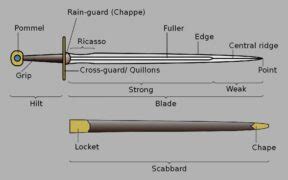 Parts of a Chinese Sword: The Jian and Dao Anatomy