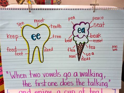 Vowel Teams Anchor Chart Ela Anchor Charts Kindergarten Anchor Charts Porn Sex Picture