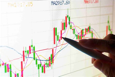 Most Common Chart Patterns