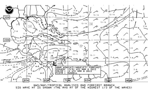 How to Read a Wind Wave Forecast - Commuter Cruiser