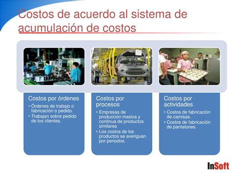 Ppt Clasificación De Costos Powerpoint Presentation Free Download Id4931089