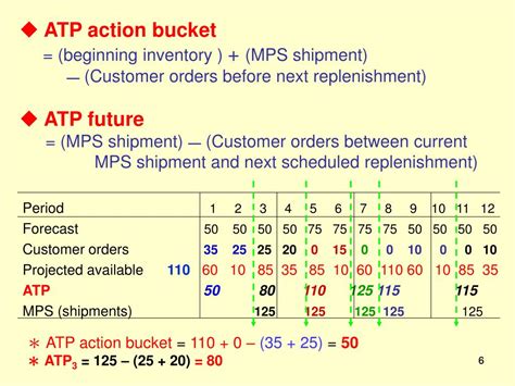 PPT Material Management Class Note 2 MPS Practices Available To