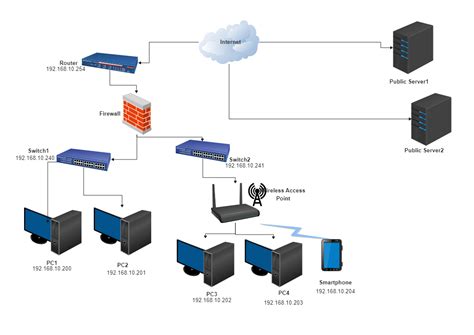 Template For Network Architecture Edrawmax Edrawmax Templates