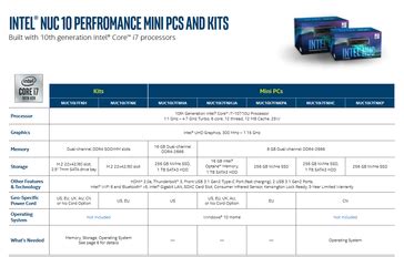 Intel debuts its new NUC 10 Performance series - NotebookCheck.net News