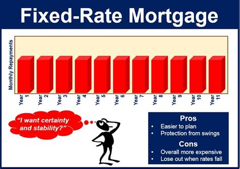 Mortgage In Nyc The Real Estate Guide Nestapple Commission Rebate