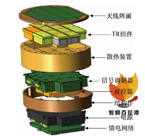 低成本有源相控阵天线研究 波束