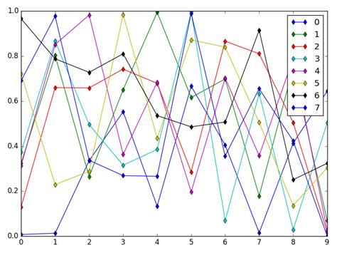 Impressive Pandas Plot Multiple Columns Line Graph Bar And Chart In Tableau