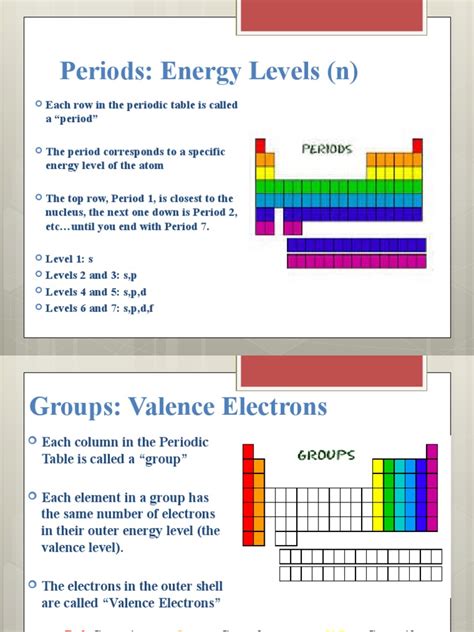 Orbital Diagrams Valance Electrons Electron Dot Structures Pdf Metals Atomic Orbital