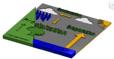 Water Cycle Diagram by Nathan S | Download free STL model | Printables.com