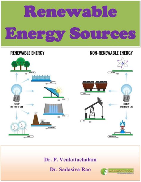 Renewable Energy Sources PDF Book - AgriMoon