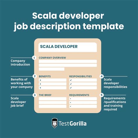 How To Write A Scala Developer Job Description Tg