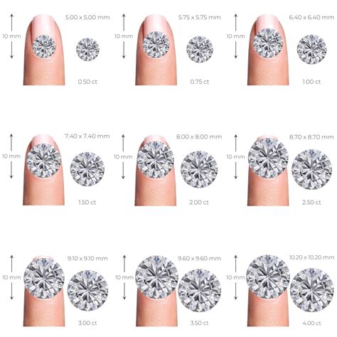 Diamond Purity And Color Chart Purity Karat K Measured