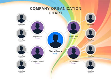 5+ Organizational Chart Template Free PSD | Template Business PSD ...