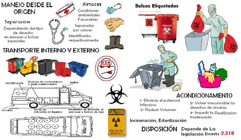 El Problema De Los Residuos Hospitalarios Y Clínicos Reas Ipr