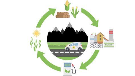 Acv Uma Abordagem Completa Para Avalia O Ambiental