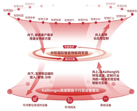 第七届世界智能大会即将盛大启幕，中软国际邀您共赴津门智联之约