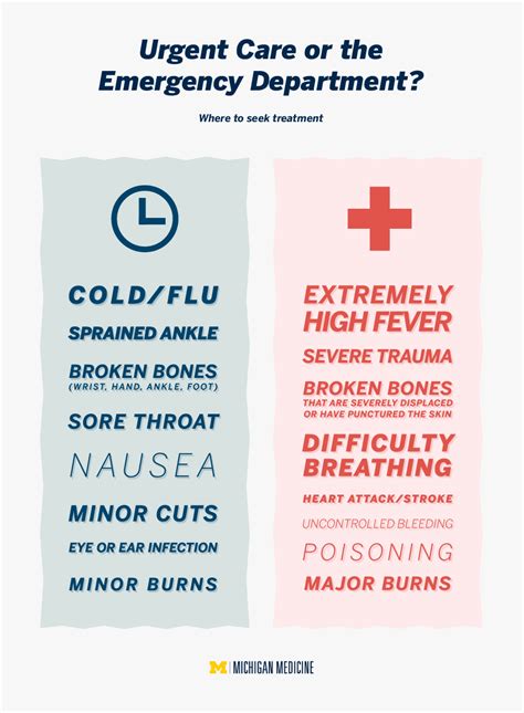 Urgent Care Vs Emergency Room The Difference Between Urgent Care Er