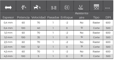 Once Alta Exposici N Facil De Manejar Parametros Corte Laser Comodidad