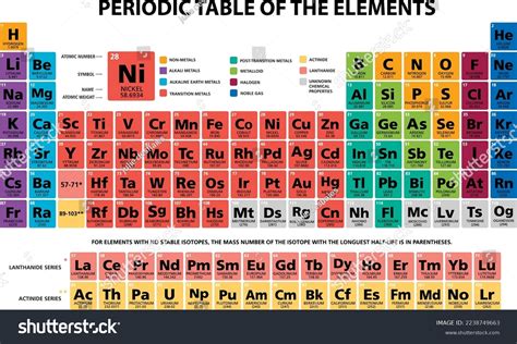 Mandeleev Periodic Table Chemical Elements Chart Stock Vector Royalty