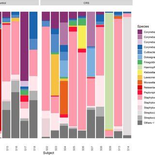 Spearman Correlations Displayed As A Heatmap Between Taxonomy Assigned