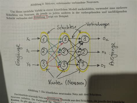 Machine Learning Karteikarten Quizlet