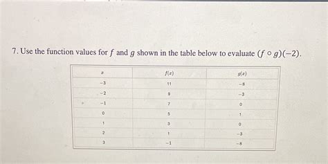 [solved] 7 Use The Function Values For F And G Shown In The Table Below To Course Hero