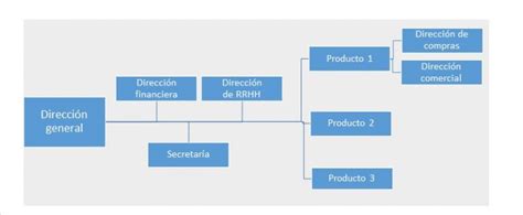 Organigrama Vertical Que Es Definicion Y Concepto Economipedia 66030 Hot Sex Picture