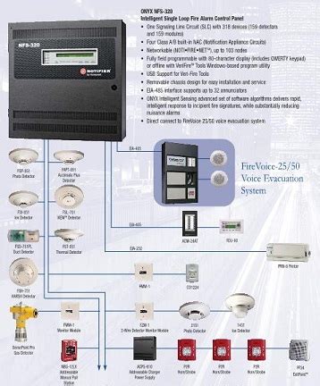 Notifier Nfs Control Panels Nfs Controlfiresystems