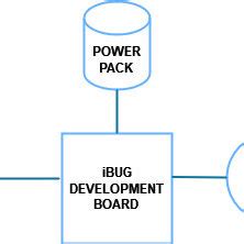 Schematic diagram of hardware setup, with key hardware components ...