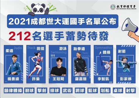 世大運212名選手公佈 李智凱、楊勇緯、羅嘉翎等奧運好手入選 Ettoday運動雲 Ettoday新聞雲