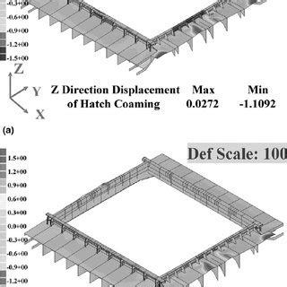 Vertical displacement of hatch coaming predicted by elastic analysis:... | Download Scientific ...