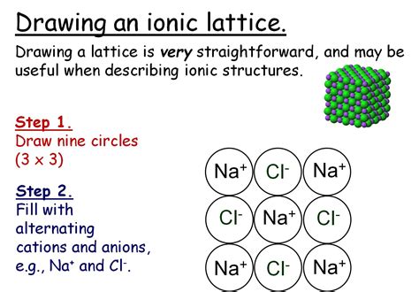 Properties Of Ionic Compounds Gcse