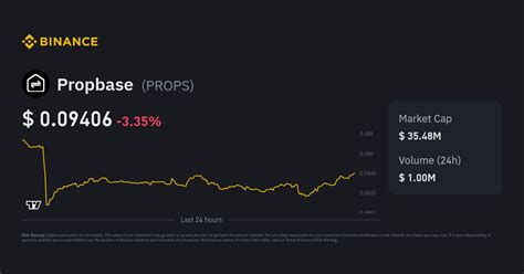 Propbase Price Props Price Index Live Chart And Gbp Converter Binance