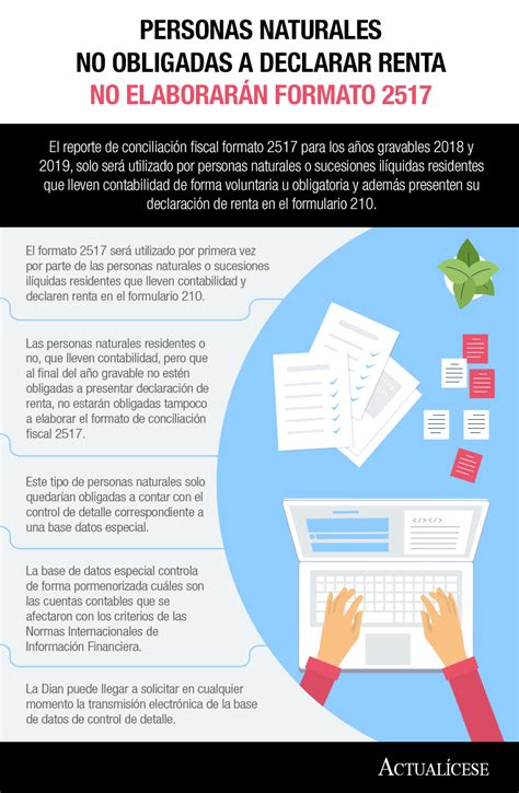 Personas Naturales Obligadas A Llevar Contabilidad Actual Cese