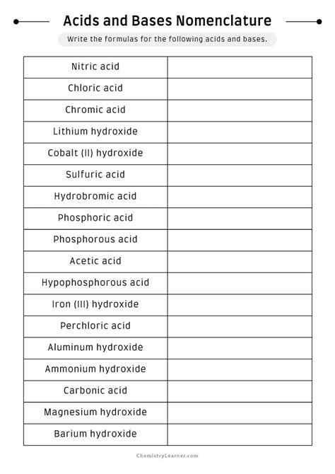 Free Printable Naming Acids And Bases Worksheets Worksheets Library