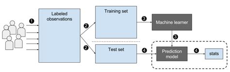 Gradient Boosting Classifiers In Python With Scikit Learn