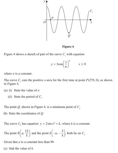 Solved Figure 4 Figure 4 Shows A Sketch Of Part Of The Curve Chegg